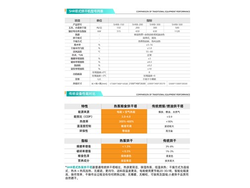 节能型粮食烘干塔与传统设备性能对比